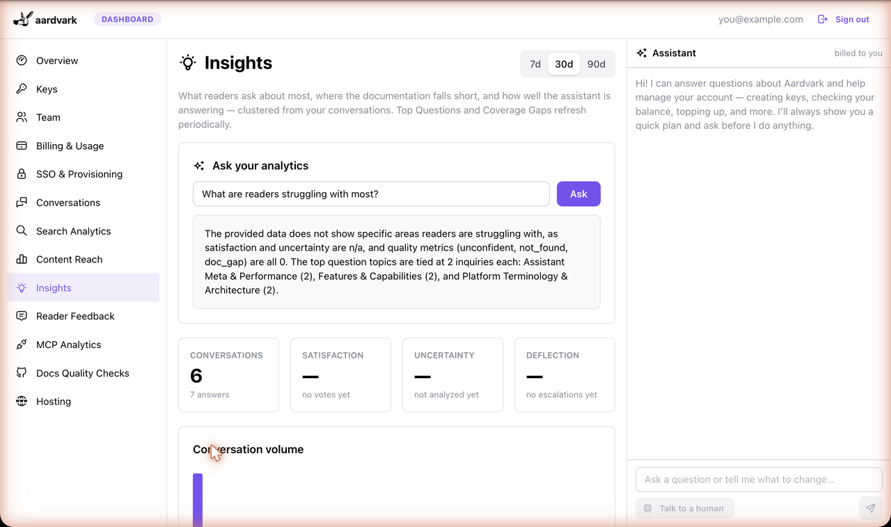 The "Ask your analytics" natural-language panel