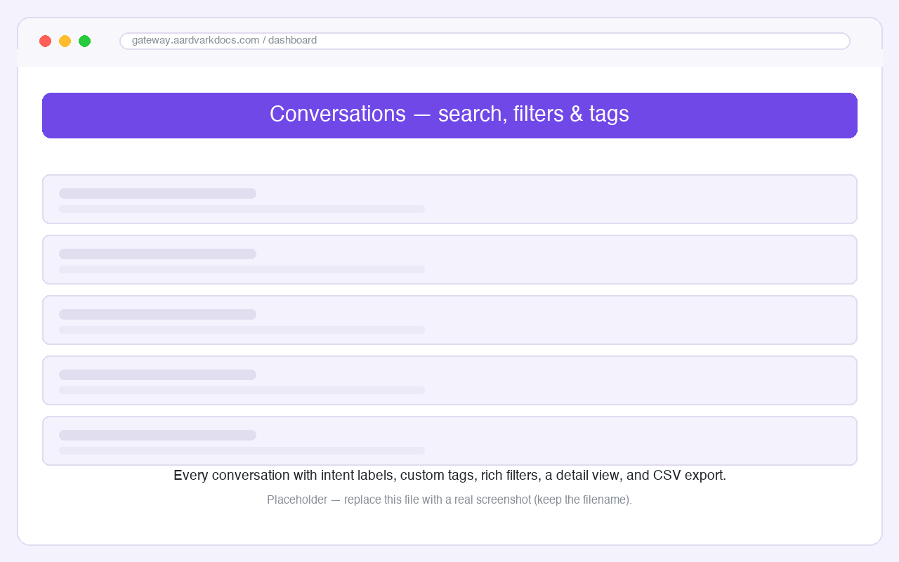 The Conversations tab with filters, intent labels, and custom tags