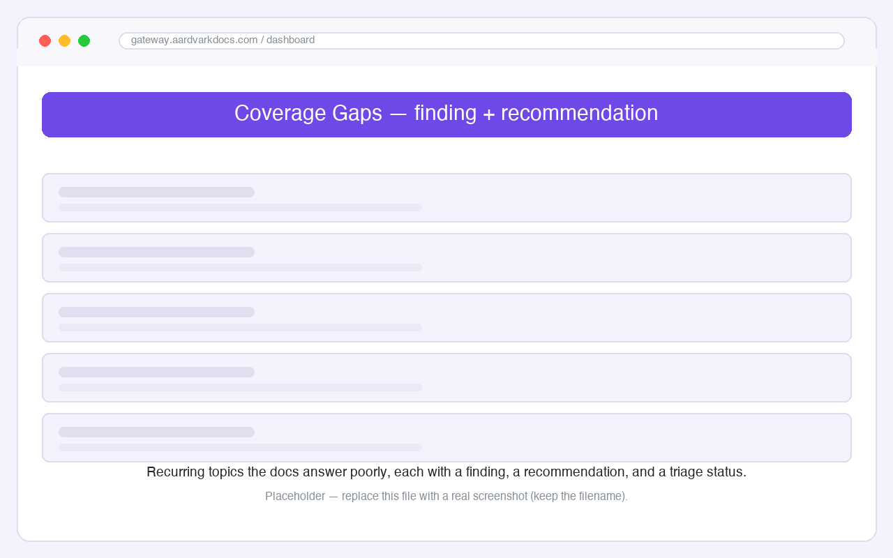 Coverage Gaps, each with a finding, a recommendation, and a triage status menu