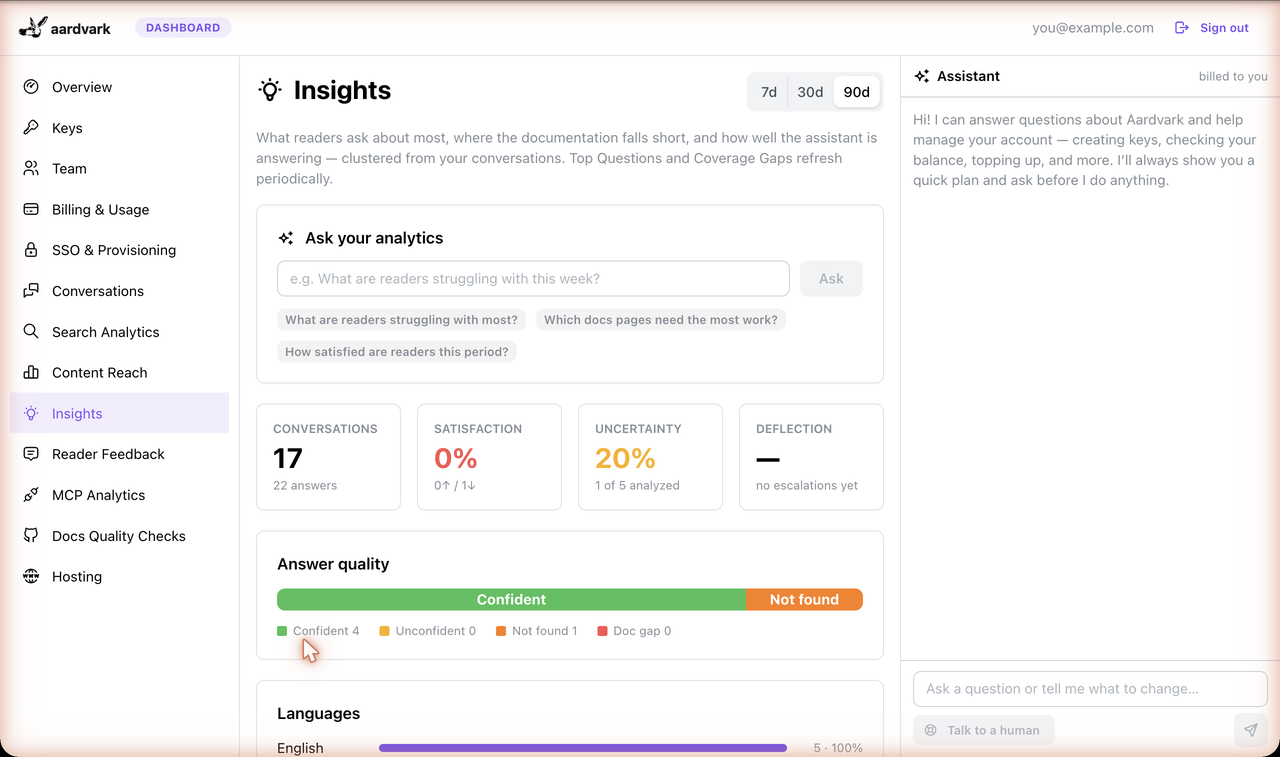 The Insights tab: engagement KPIs, the answer-quality distribution, and the volume chart